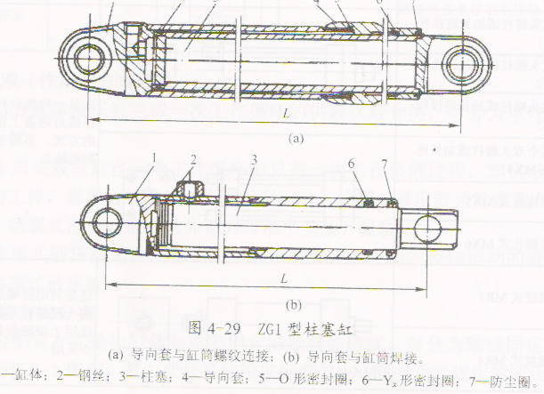 柱塞式液压缸的结构特点和工作原理