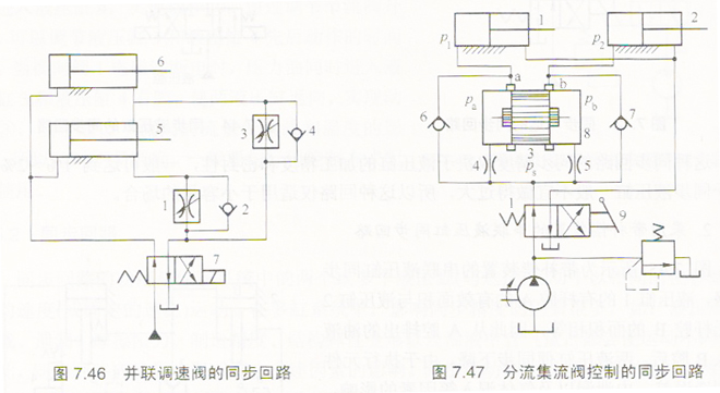 采用分流集流发控制的同步回路