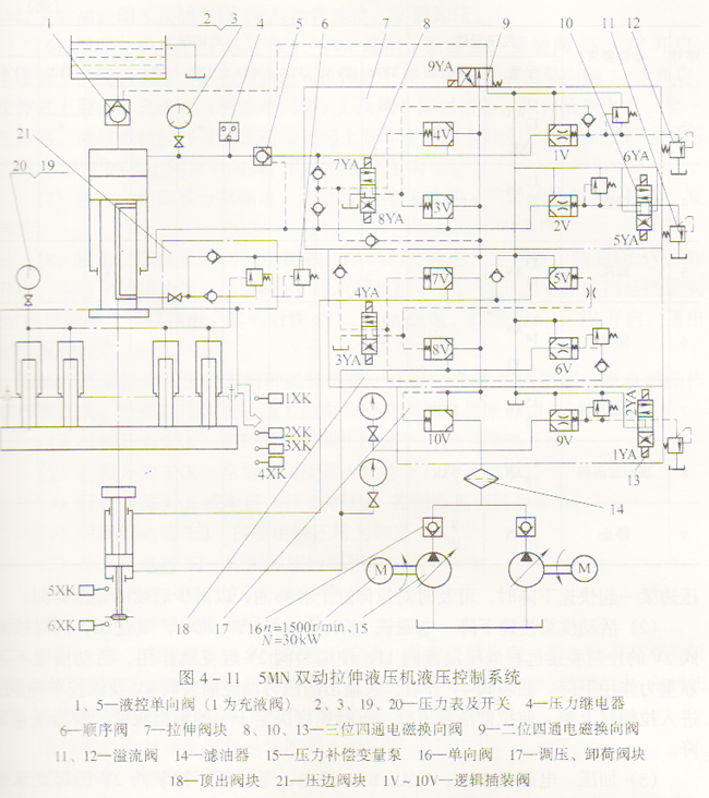 板料成形双动拉伸液压机的液压控制系统